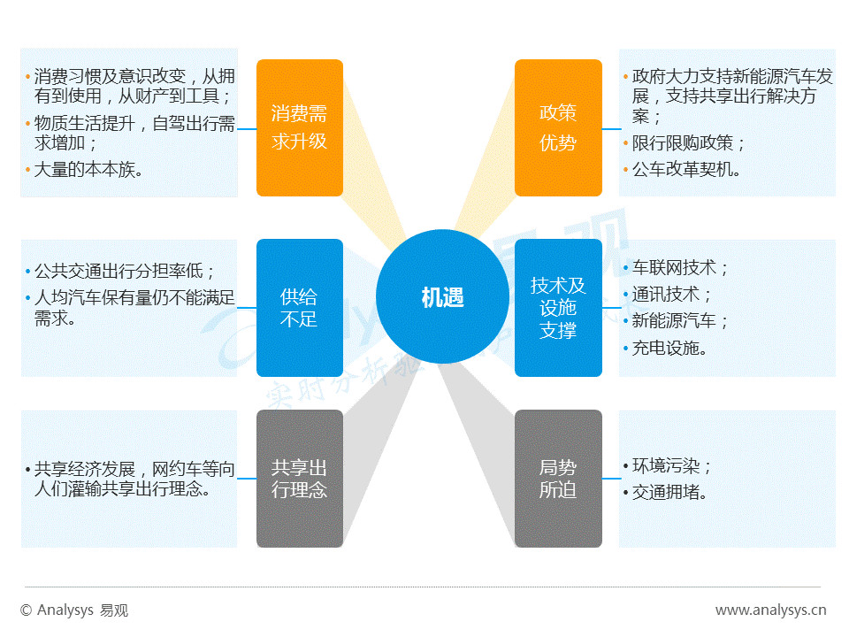 数据合作的法律关系框架：共同处理、委托处理、提供与技术支持