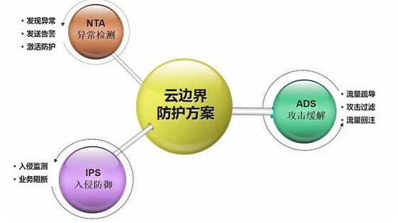 “帮助”信息网络犯罪活动的界定与甄别